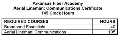 Aerial Lineman Career Training Program